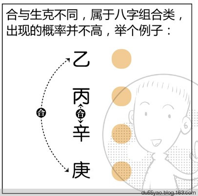 看漫画学算命，漫画解析八字命理！