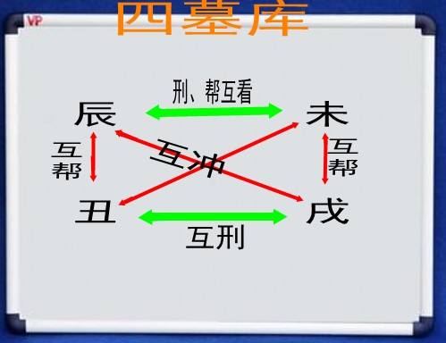 论辰戌丑未土的内涵