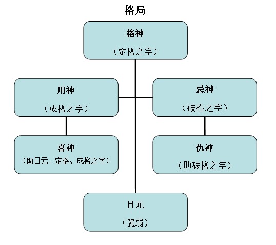 理解命理逻辑推理图