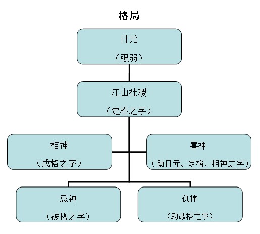 理解命理逻辑推理图