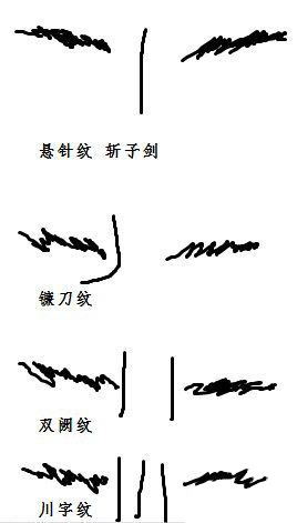 面相,两眉有竖纹