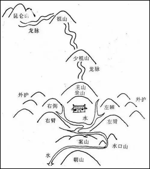 风水「栾头派」