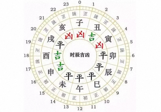 9月22日，星期六【黄历、生肖、宜忌】吉日择选