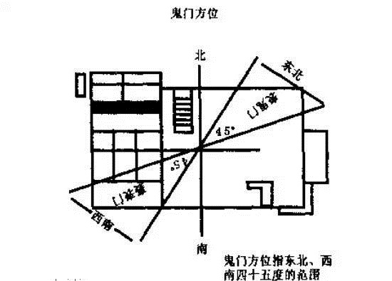 家中风水禁忌，你家有犯吗？ 