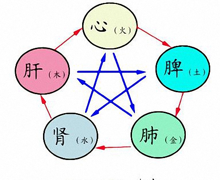 风水与疾病的关系