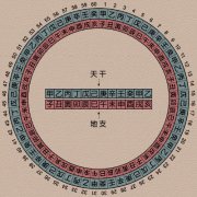 天干地支字碰字秘断法