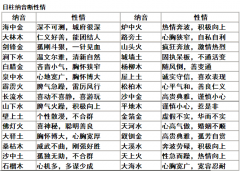 日柱纳音断性情,日柱纳音断个性【图表】