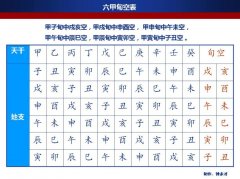 八字空亡的断法秘诀