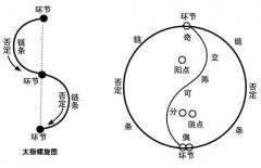 浅谈阴阳学在日常生活中的应用