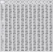 江湖绝学【马倒禄斜表】