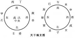 阴阳与天干、地支、五行、八卦有什么关系？