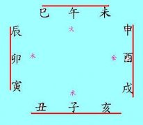 八字基础知识