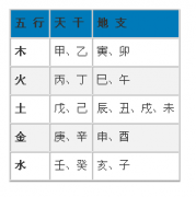 天干地支五行对照表【简版】