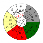 辛金日干十神查询表,辛金日干十神对照表