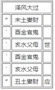 第二十八卦：大过 泽风大过 兑上巽下