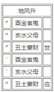 第四十六卦：升 地风升 坤上巽下