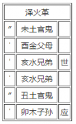 第四十九卦：革 泽火革 兑上离下