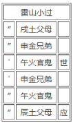 第六十二卦：小过 雷山小过 震上艮下