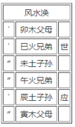 第五十九卦：涣 风水涣 巽上坎下