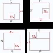 你的办公室是否属于财位