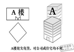 如何化解风水尖角煞