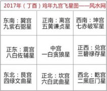 2017年风水吉凶位在哪里？