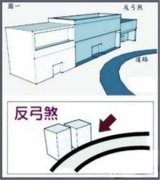 住宅风水如何化解反弓路