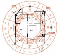 财位风水知识汇总