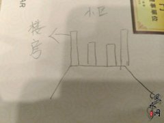 当年学习风水时就立下就愿望把这块知识传扬出去帮助大家尽量减少