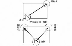 如何运用风水催旺财运