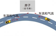 风水不是迷信，风水和科学