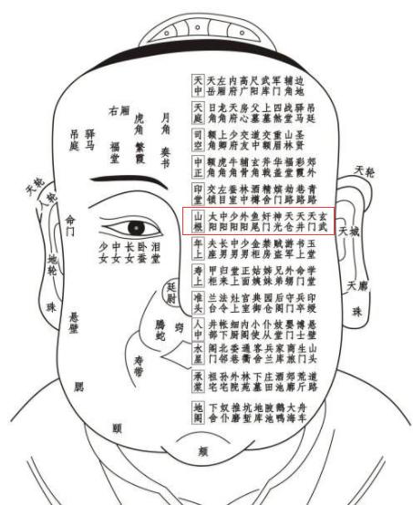 《太清神鉴》面部一百二十部位详解（建议收藏）