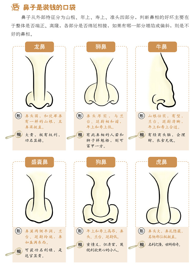 《面相速查》