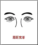 面相图解：眉毛