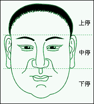 面相学基础,面相与命运