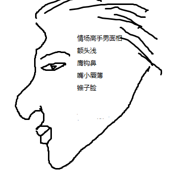 什么面相的男人最能欺骗女孩的感情