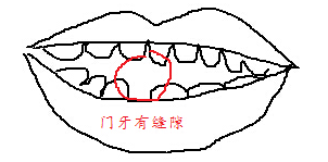 门牙有缝面相好不好