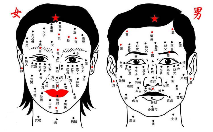 脸上痣相吉凶大全图解