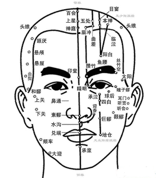 看面部痣相位置知道命运