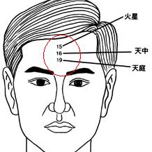 面相看父母过三关