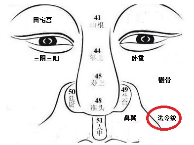 什么是法令纹，法令纹面相怎么看