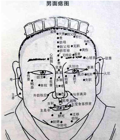 脸上有痣有痦子面相命运