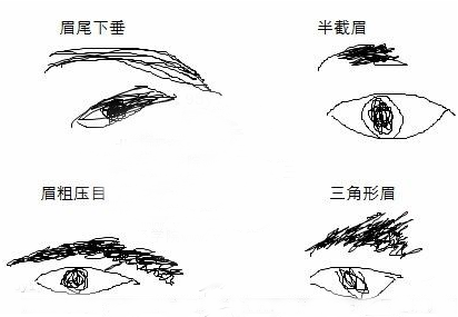 古代面相秘诀，眉毛面相论命刘恒注解