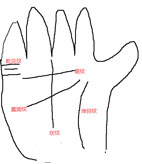 面相歌诀过三关，父母、夫妻、兄弟、子女关刘恒注解