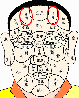 父母宫长痣显示了什么命运特征