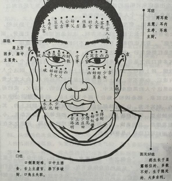 脸上痣相痦子看命运吉凶图解