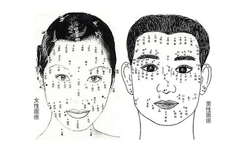 脸上长痣面相图分析