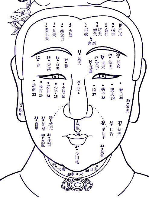 痣相学秘传：小小痣相如何看复杂的感情