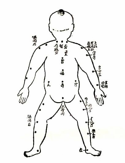 看相痣 痣相 相面痣 痣的位置与命运