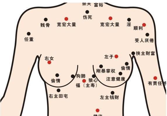 相法精髓：民间罕见的“痣相算命”口诀